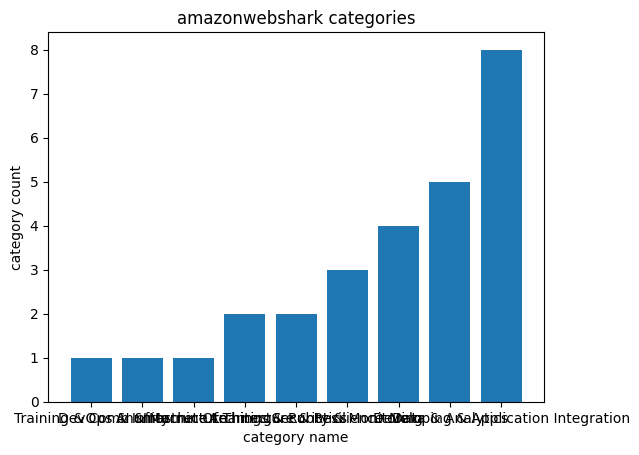 sharkbirth category bar