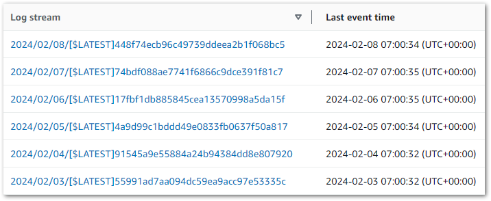 2024 02 08 CloudWatchLogs