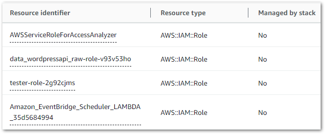 2024 02 13 CloudFormationSelectedResources