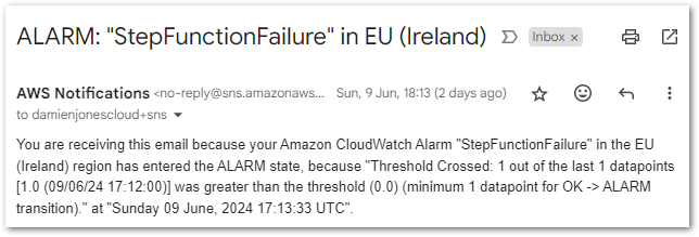 2024 06 11 CloudWatchAlerting