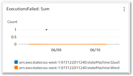 2024 06 11 CloudWatchMetric