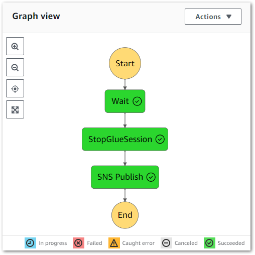 2024 06 11 StepFGraph