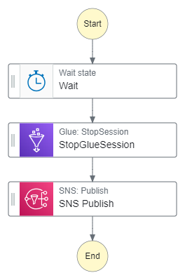 stepfunctions graph