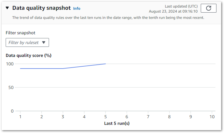 2024 08 23 DQSnapshot