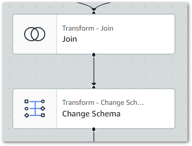 2024 10 25 AWSGlueStudioDAGJoinSchema