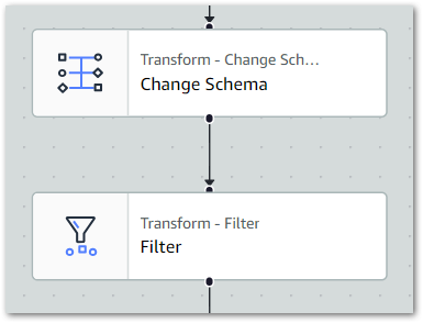 2024 10 25 AWSGlueStudioDAGSchemaFilter