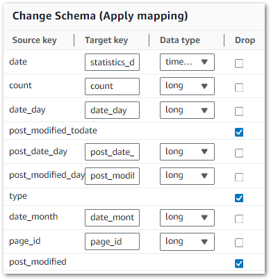 2024 10 25 AWSGlueStudioNodeSchema