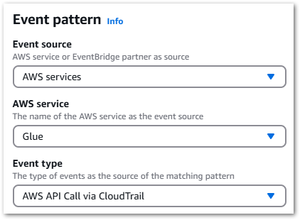 2024 12 28 EventBridgeEventPattern