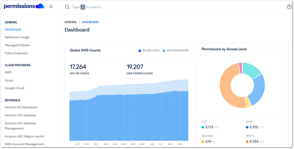 2025 09 30 permissionscloud